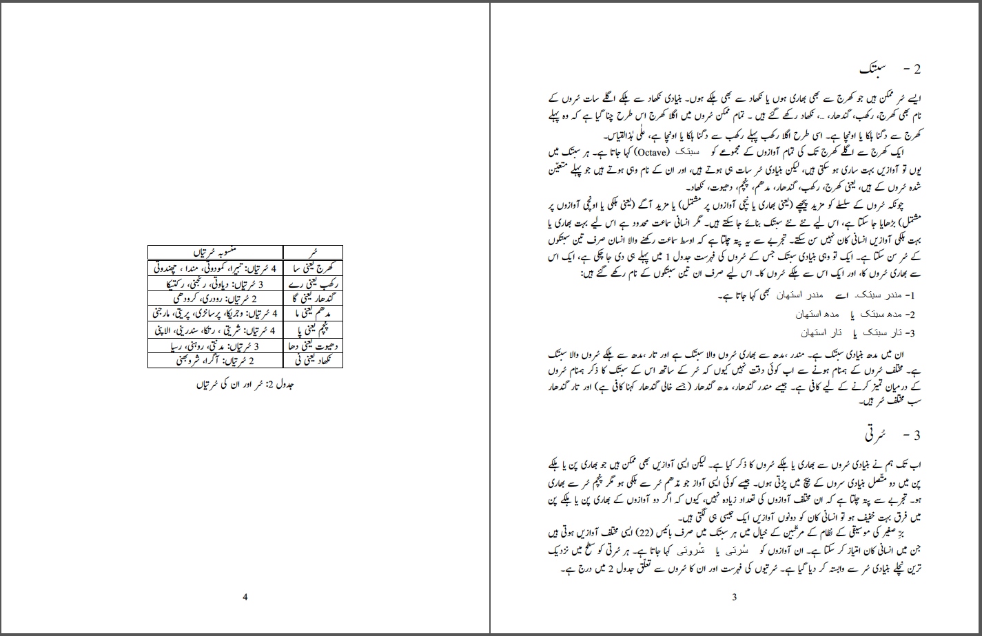 Urdu fonts for ms word