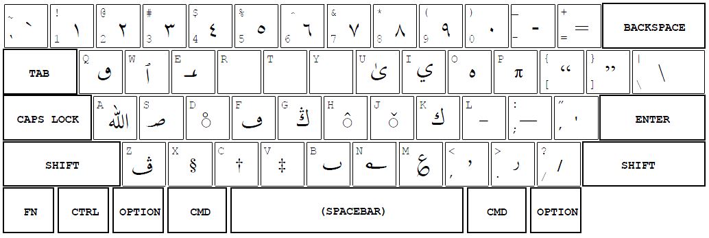 Urdu on Computers