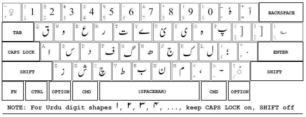 Inpage Urdu Keyboard Layout Phonetic Keyboard View Only Nimfavan