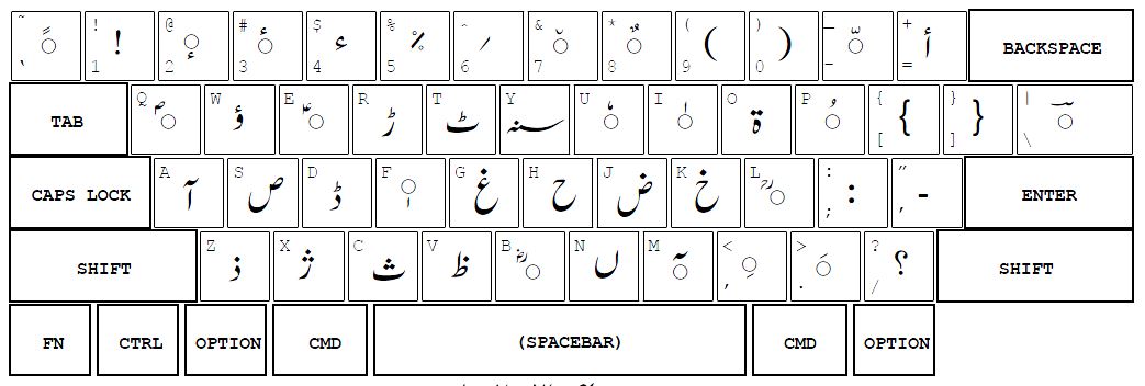 urdu keyboard layout download