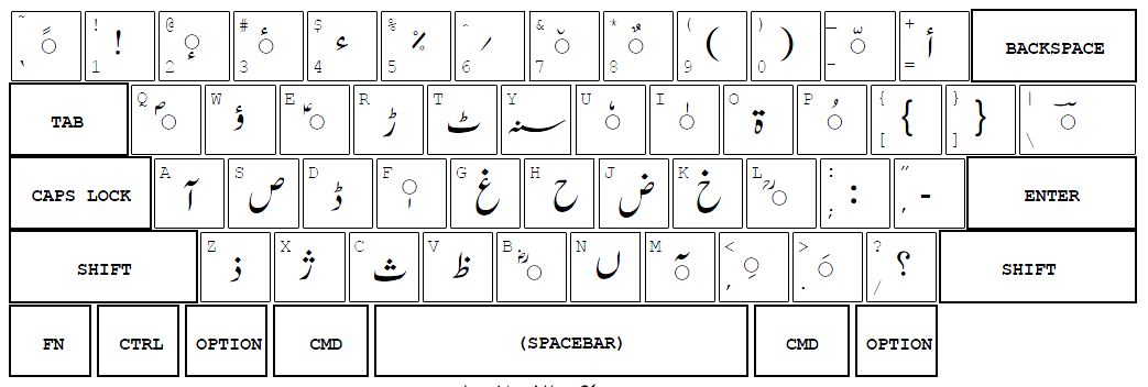 urdu keyboard inpage 2009