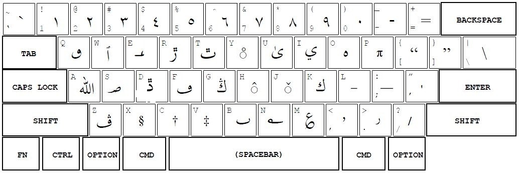Urdu on Computers